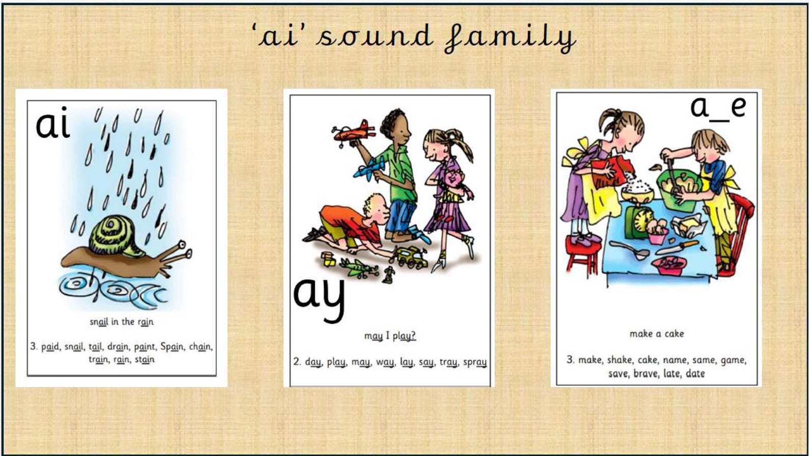 Read Write Inc - Sound Family Flashcards - Etsy