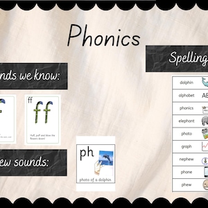 Könnte beinhalten: Lehrtafel zur Phonetik mit dem Titel "Phonics". Sie enthält Abschnitte für "Sounds we know" und "New sounds" mit Beispielwörtern und Illustrationen. Ein Abschnitt "Spellings" listet Wörter mit entsprechenden Bildern auf.