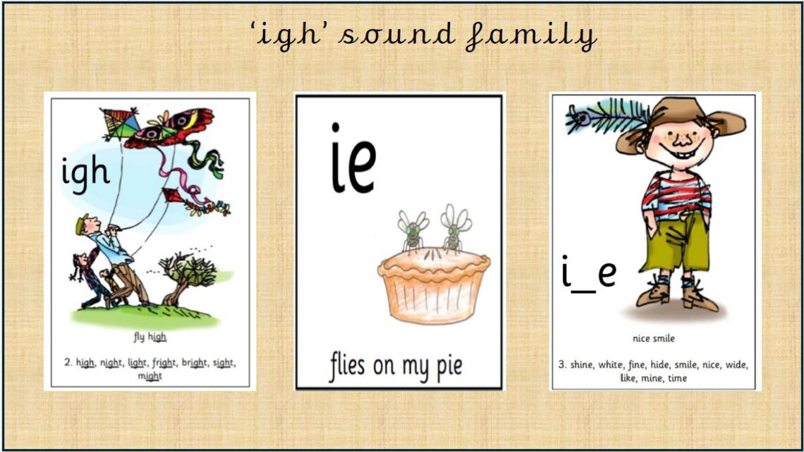 Read Write Inc - Sound Family Flashcards - Etsy