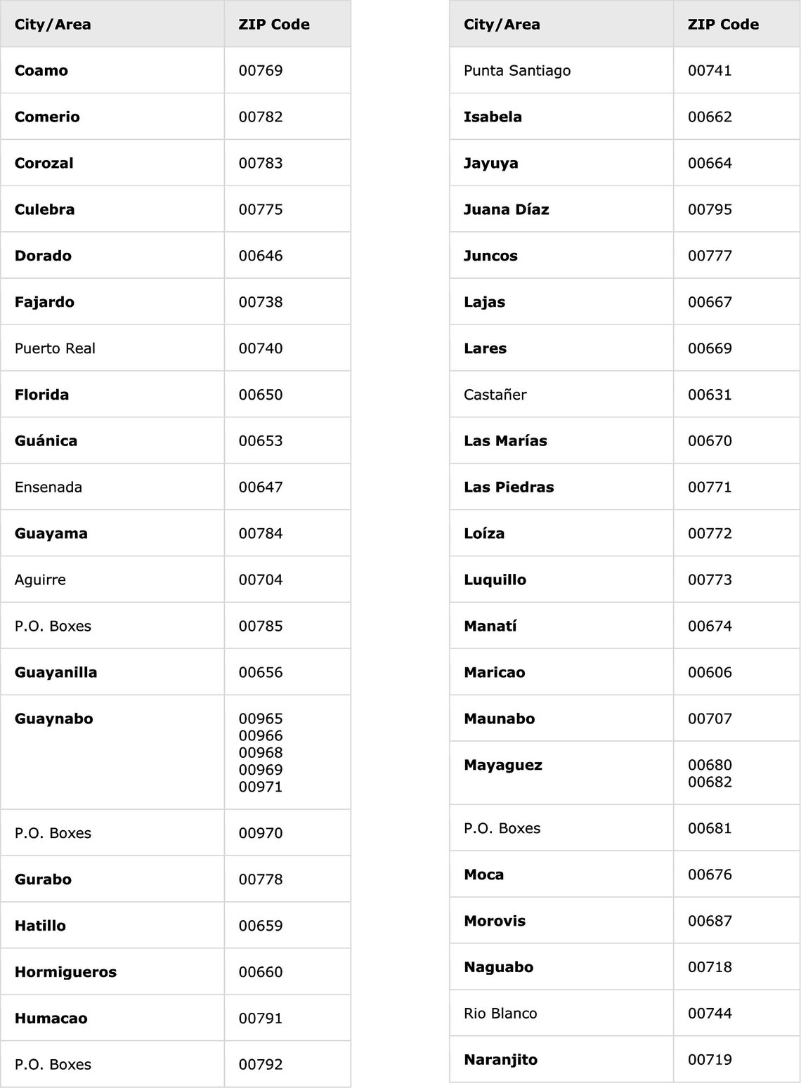 Pueblos Puerto Rico shirt Zip code Puerto Rico Codigo postal Etsy