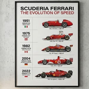Ferrari Formula 1 Evolution Poster, Scuderia Ferrari History Wall Art, Ferrari F1 Cars Timeline Print, Framed or Unframed.