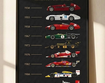 F1 Championship Lineage Poster 1950–1988, Formula 1 Car Evolution, Vintage F1 Wall Art, Motorsport History Print, Gift for F1 Fans