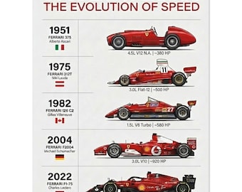 Ferrari Formula 1 Evolution Poster, Scuderia Ferrari History Wall Art, Ferrari F1 Cars Timeline Print, Framed or Unframed.