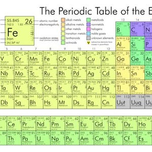 May include: A colorful periodic table of the elements, with each element represented in a different color. The table includes element symbols, atomic numbers, and atomic masses. The title "The Periodic Table of the Elements" is at the top.