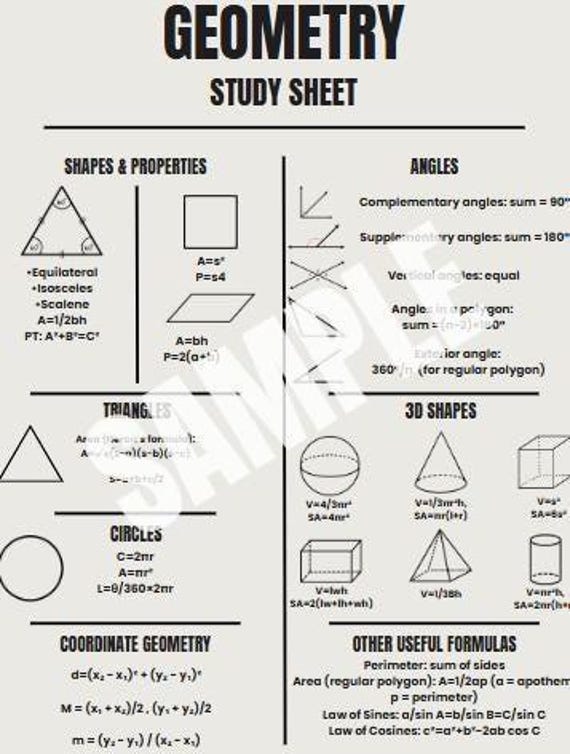 Formulas To Know For Geometry