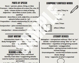 PDF de ELA / Guía de estudio de inglés imprimible / Hoja de referencia de gramática y escritura para estudiantes
