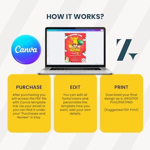 May include: A laptop displays a colorful invitation design with the text "I Choose You" and "Olevia 5". The image shows a Canva logo, and steps for purchasing, editing, and printing the design.