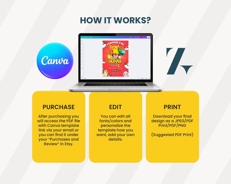 May include: A laptop displays a colorful invitation design with the text "I Choose You" and "Olevia 5". The image shows a Canva logo, and steps for purchasing, editing, and printing the design.