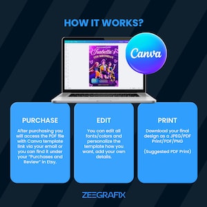 May include: A laptop displays a birthday party invitation template with the text "Isabella's 5th Birthday." The image includes the Canva logo and instructions: Purchase, Edit, and Print. The design is from Zeegrafix.