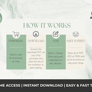 May include: An infographic with a marble background and text that reads "How it Works." Steps include purchase, download, edit in Canva, and save & print. The text "Edit in Canva" is in a green circle. The text "Lifetime Access | Instant Download | Easy & Fast to Edit" is at the bottom.