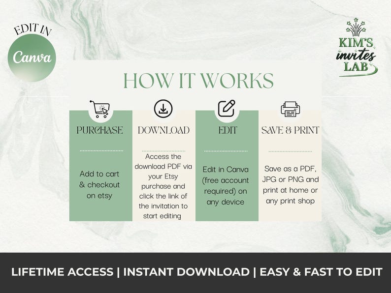 May include: An infographic with a marble background and text that reads "How it Works." Steps include purchase, download, edit in Canva, and save & print. The text "Edit in Canva" is in a green circle. The text "Lifetime Access | Instant Download | Easy & Fast to Edit" is at the bottom.