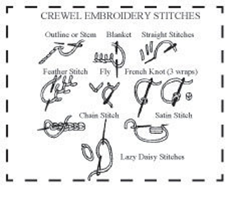 Instant Download B of Abcs of AGRICULTURE Crewel Embroidery Pattern - Etsy