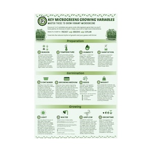 May include: A green and white infographic titled "12 Key Microgreens Growing Variables" with illustrations and text detailing microgreen cultivation. Topics include season, temperature, humidity, and light.