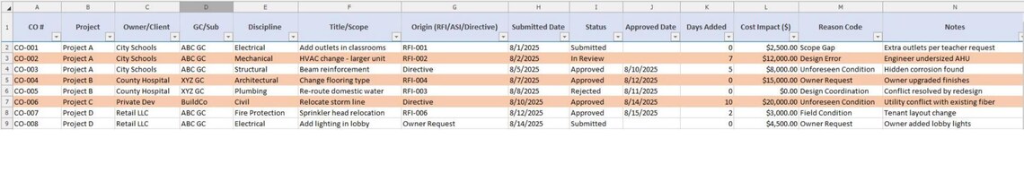 Construction PM Starter Pack - Change Order Log, RFI Log, Submittal ...