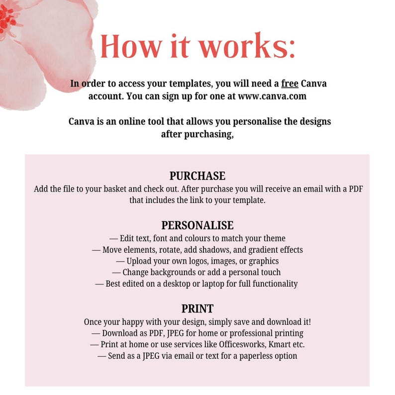 May include: A graphic with the text "How it works:" and instructions for accessing templates. The steps include purchasing, personalizing with text and images, and printing. The text also mentions Canva, a design tool.