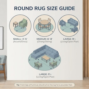 May include: A round rug size guide infographic featuring four illustrations of furniture arrangements. Text includes ROUND RUG SIZE GUIDE, SMALL: 3'-5', MEDIUM: 6'-8', LARGE: 9'+, and a tip stating front legs of furniture should sit on the rug.