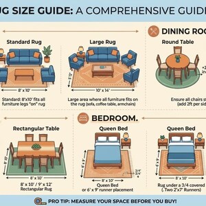 May include: Infographic titled "Ultimate Rug Size Guide" with diagrams for living room, dining room, and bedroom rug sizes. Includes measurements in feet and inches for small, standard, and large rugs, and for round and rectangular tables, and queen and king beds.