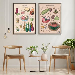 Studio Ghibli Food Poster – Aesthetic wall art print, anime kitchen decor, Totoro, Kiki, Spirited Away illustration image 2