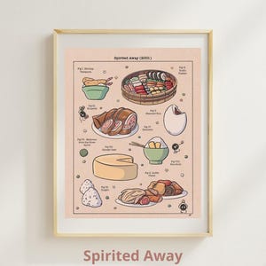 May include: A framed print featuring illustrations of food items from the animated film "Spirited Away (2001)". The print includes images of tempura, sushi, and other dishes, with text labels in a vintage style. The title "Spirited Away" is printed at the bottom.
