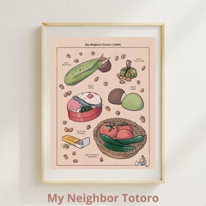 May include: Framed print featuring illustrations of food items from the animated film "My Neighbor Totoro." The artwork includes a green bean, bento box, and tomatoes. The title "My Neighbor Totoro (1988)" is at the top, with the film's title at the bottom.