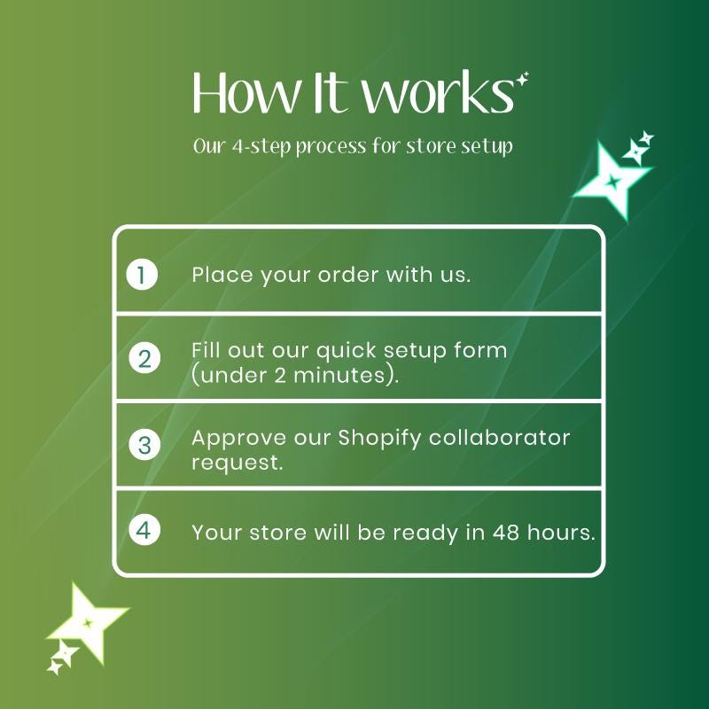 Shopify Store Setup in 48 Hours | Custom Design | Conversion Optimized ...