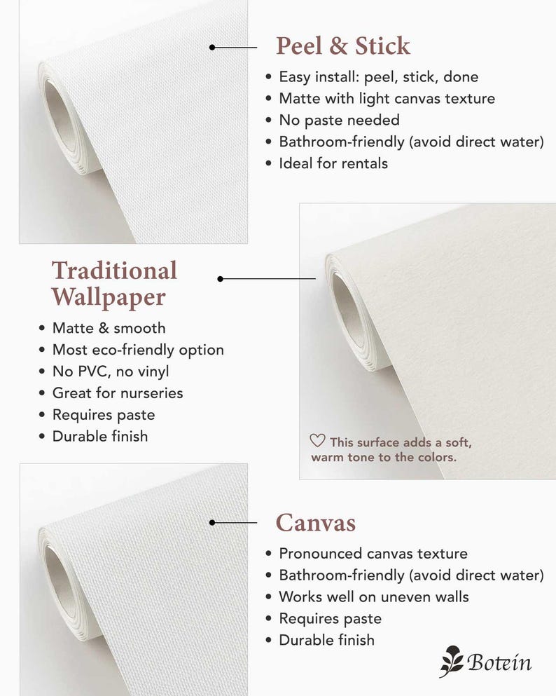 May include: White wallpaper rolls with different textures and installation methods are displayed. The image includes text describing the features of Peel & Stick, Traditional Wallpaper, and Canvas options. The Botein logo is at the bottom.