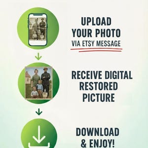 May include: An infographic titled "HOW IT WORKS" details the process of photo restoration. Steps include uploading a photo via Etsy message, receiving a digital restored picture, and downloading it. The image uses green circles and arrows to illustrate the process.