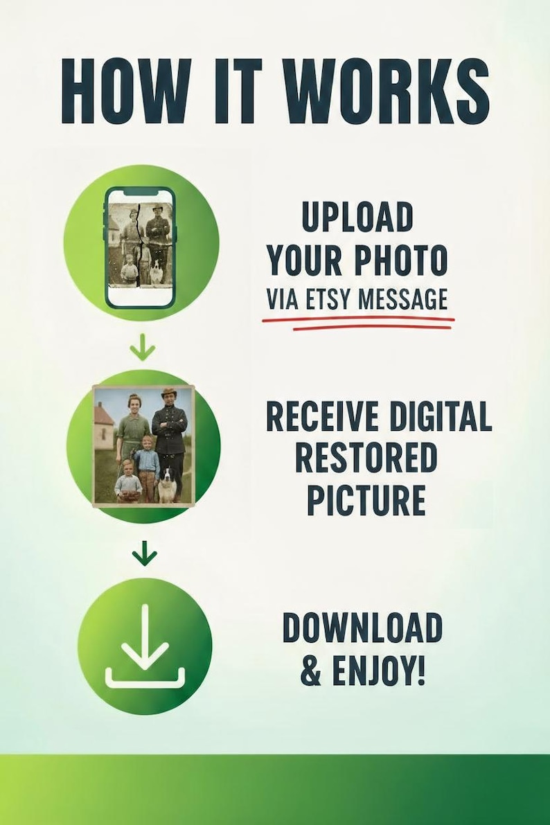 May include: An infographic titled "HOW IT WORKS" details the process of photo restoration. Steps include uploading a photo via Etsy message, receiving a digital restored picture, and downloading it. The image uses green circles and arrows to illustrate the process.