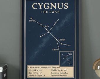 Cygnus The Swan Poster | Planets Wall Art | Astronomy Print | Gift For Space Lovers