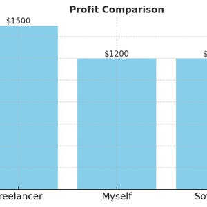 Decision Tree Profit Finder | Business Decision Tool | Higital Products