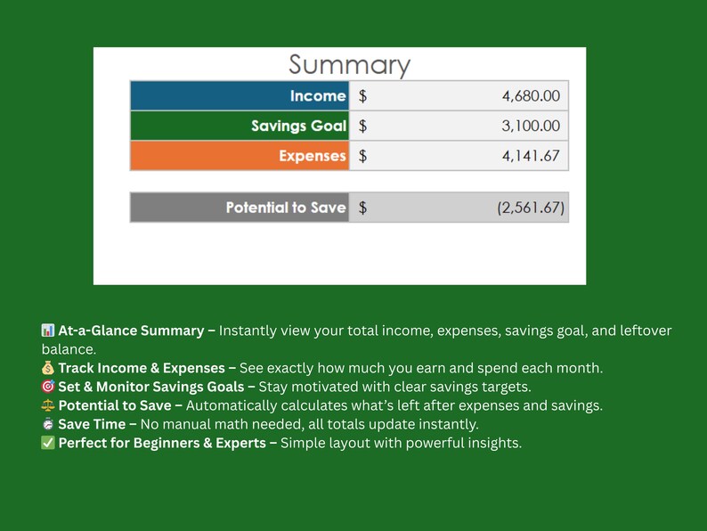 Yearly Budget Spreadsheet Google Sheets and Excel Template, Digital ...