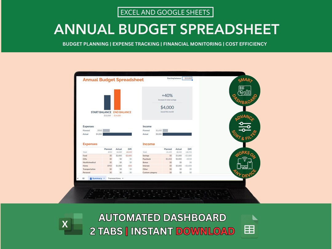 Ultimate Annual Budget Spreadsheet Google Sheets, Excel Template ...