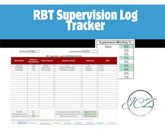 May include: A detailed RBT Supervision Log Tracker document with a blue header and the text "RBT Supervision Log Tracker." The document includes tables for meeting dates, durations, and client information. The document also includes the text "JCZ Consulting, LLC."