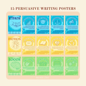 May include: A set of 15 persuasive writing posters titled 15 PERSUASIVE WRITING POSTERS. The posters are arranged in a grid, categorized by Ethos in blue, Pathos in yellow, and Logos in green, each featuring icons and text explaining rhetorical concepts.
