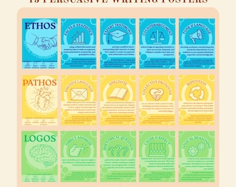 Persuasive Writing Posters | Ethos, Pathos, Logos Techniques (PDF Download)