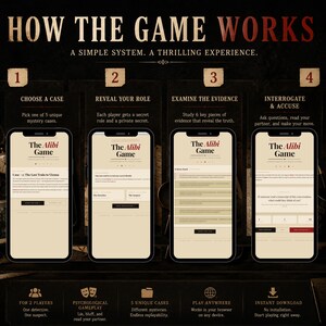 May include: Graphic showing the steps of "The Alibi Game" on smartphones. The steps include choosing a case, revealing a role, examining evidence, and interrogating. Text at the bottom highlights features like psychological gameplay and instant download.