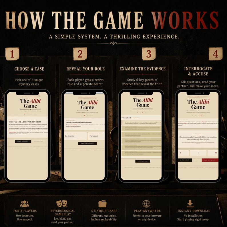 May include: Graphic showing the steps of "The Alibi Game" on smartphones. The steps include choosing a case, revealing a role, examining evidence, and interrogating. Text at the bottom highlights features like psychological gameplay and instant download.