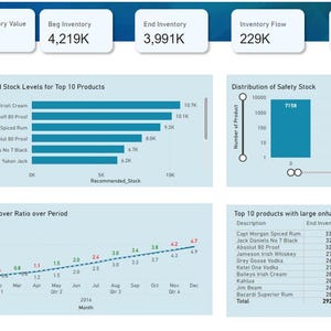 Inventory Management One-pager | Power BI Dashboard Template | Supply ...