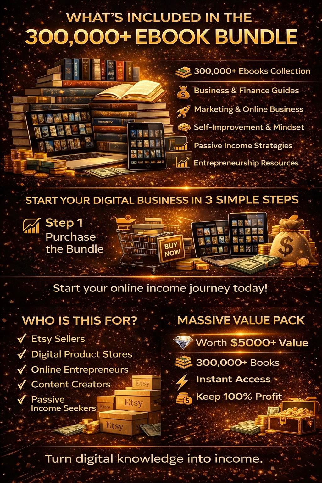 300,000+ Ebooks Mega Bundle With PLR & MRR , Resell Rights ,digital ...