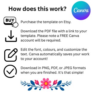 K&ouml;nnte beinhalten: Wei&szlig;es Grafik mit dem Text "How does this work?" und Anweisungen zum Kauf und zur Verwendung einer Vorlage auf Etsy mit Canva. Enth&auml;lt Symbole f&uuml;r Kauf, Download, Bearbeitung und Speicherung. Unten befindet sich ein Blumendesign.