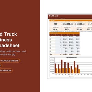 Puede incluir: Una plantilla de hoja de cálculo para negocio de food truck con un panel de métricas financieras, datos de ventas mensuales y un gráfico de barras. El texto incluye Food Truck Business Spreadsheet, Excel + Google Sheets, 10 Tabs, No Subscription.