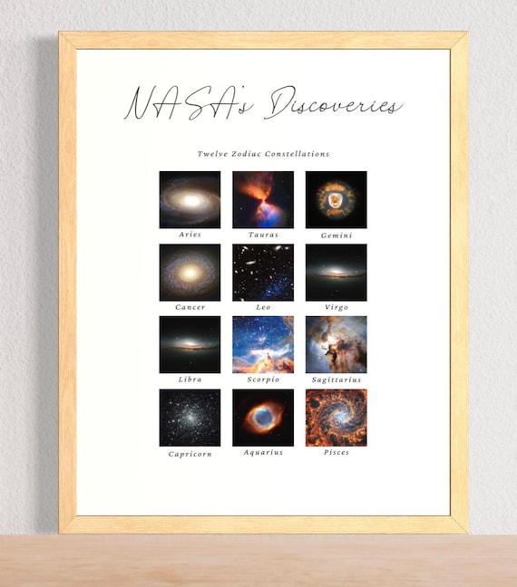 Astrologial Gift Gallery Poster featuring NASA discoveries in 12 Zodiac Signs | Horoscope Images for each Zodiac Sign | Gift for Holiday
