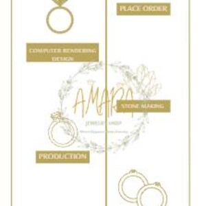 Puede incluir: Una infograf&iacute;a vertical titulada STEP BY STEP ORDER PROCESS para Amara Jewelry Shop. Presenta iconos de l&iacute;nea dorados y etiquetas de texto para las etapas: place order, computer rendering design, stone making, production, finishing y shipping.
