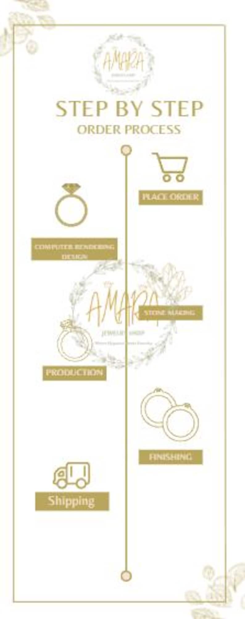 Puede incluir: Una infograf&iacute;a vertical titulada STEP BY STEP ORDER PROCESS para Amara Jewelry Shop. Presenta iconos de l&iacute;nea dorados y etiquetas de texto para las etapas: place order, computer rendering design, stone making, production, finishing y shipping.
