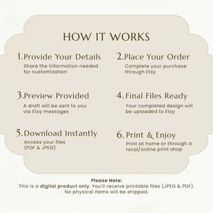 May include: Cream-colored graphic with the text "HOW IT WORKS" and numbered steps detailing the process: Provide Details, Place Order, Preview Provided, Final Files Ready, Download Instantly, and Print & Enjoy.