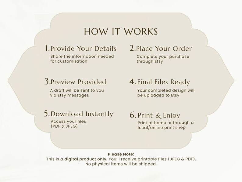 May include: Cream-colored graphic with the text "HOW IT WORKS" and numbered steps detailing the process: Provide Details, Place Order, Preview Provided, Final Files Ready, Download Instantly, and Print & Enjoy.