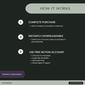 May include: A dark green graphic detailing the steps to purchase, download, and use a template with a free Notion account. The text "HOW IT WORKS" is at the top, with numbered steps explaining the process. The text is white and grey.