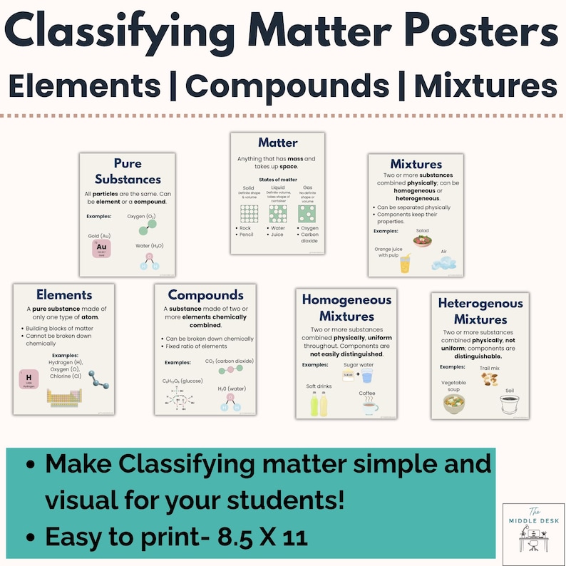 Peut inclure: Affiche &eacute;ducative "Classifying Matter Posters" avec des sections sur les &eacute;l&eacute;ments, les compos&eacute;s et les m&eacute;langes. Comprend des sch&eacute;mas et des exemples de substances pures, de mati&egrave;re et de diff&eacute;rents types de m&eacute;langes. L'affiche mesure 21,6 x 27,9 cm.