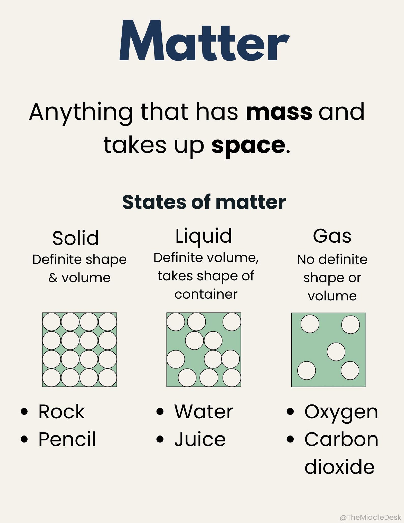 Classifying Matter Posters | Elements, Compounds & Mixtures | Printable ...