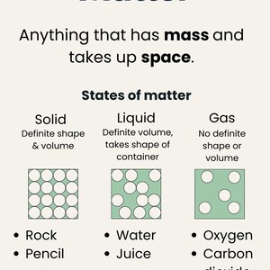 Peut inclure: Infographie &eacute;ducative sur la mati&egrave;re, avec le titre "Mati&egrave;re" en bleu marine. Elle d&eacute;finit la mati&egrave;re comme tout ce qui a une masse et occupe de l'espace. Elle illustre les &eacute;tats de la mati&egrave;re : solide, liquide et gaz, avec des exemples.